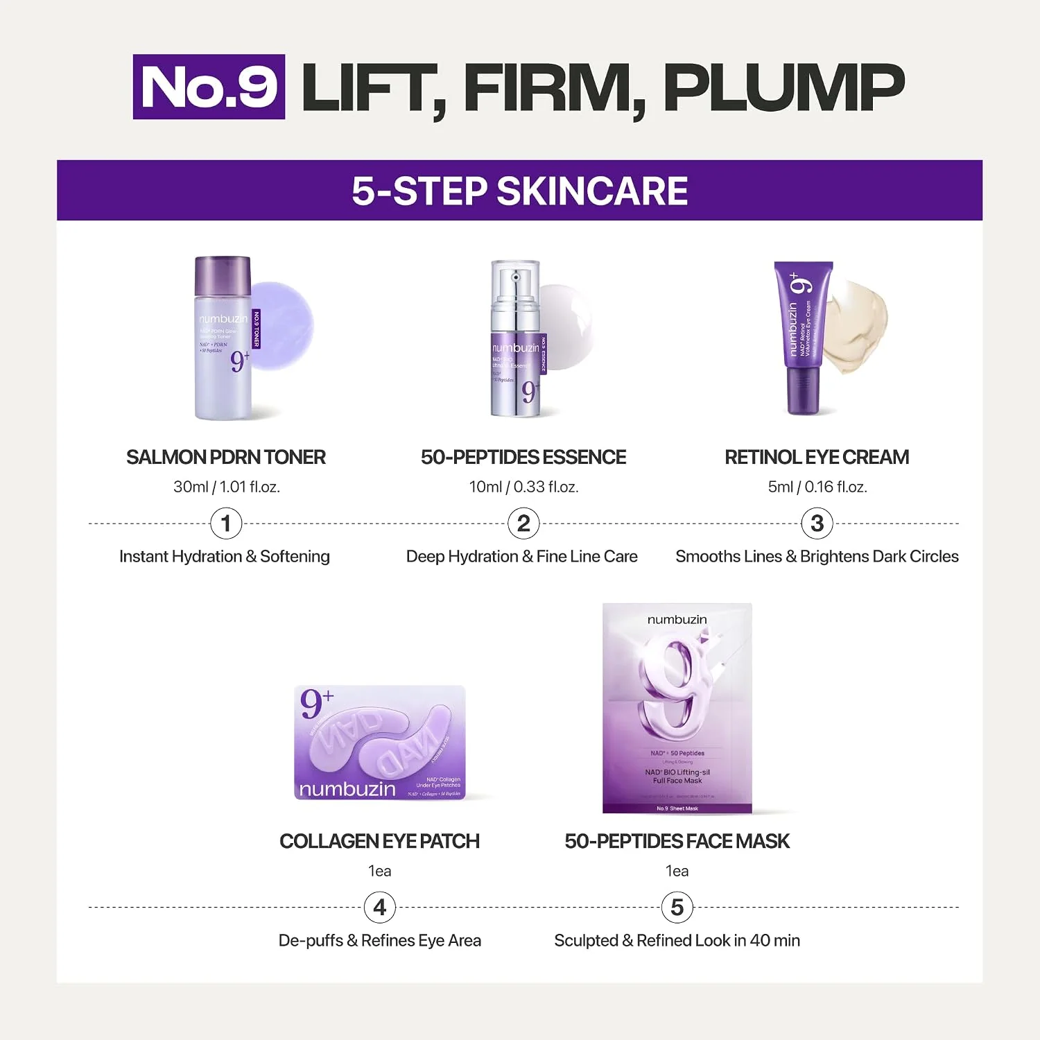 Numbuzin No.9 NAD+ Anti-Aging & Firming Trial Kit – Ránctalanító és feszesítő koreai arcápoló 6db-os készlet - Image 2
